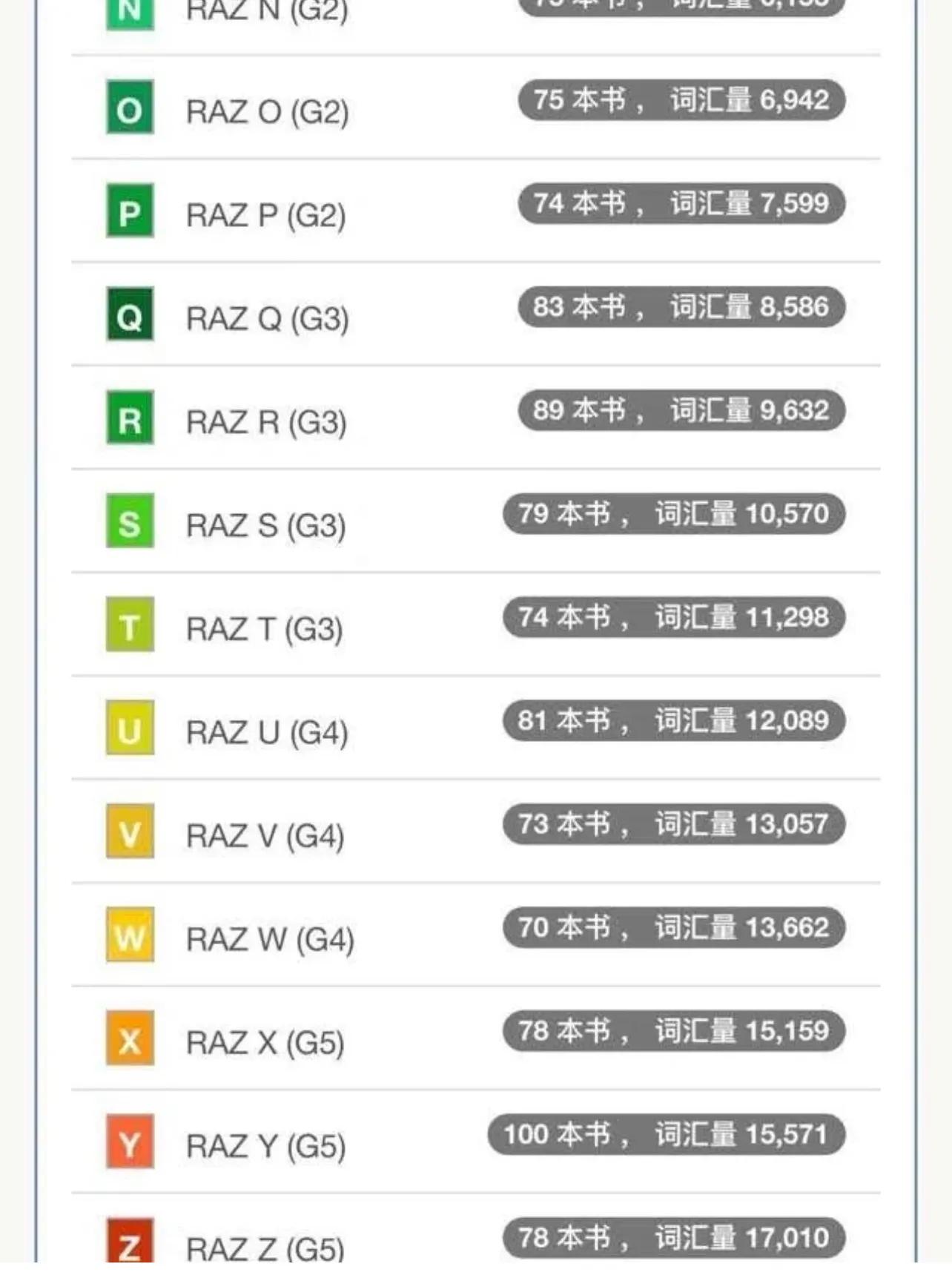 razo级别相当于什么水平,热爱祖国手抄报