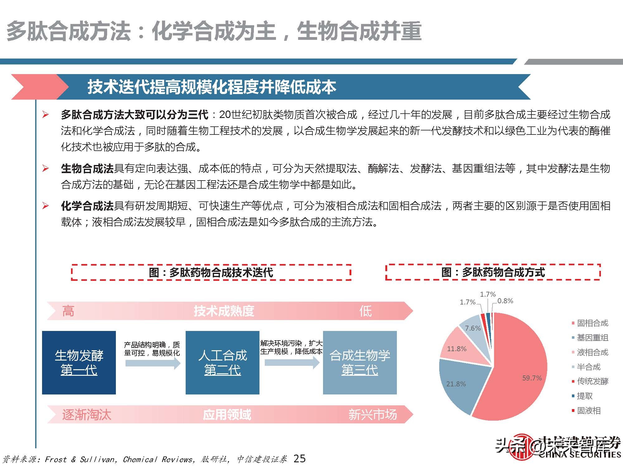 多肽药物前景,医药行业研究