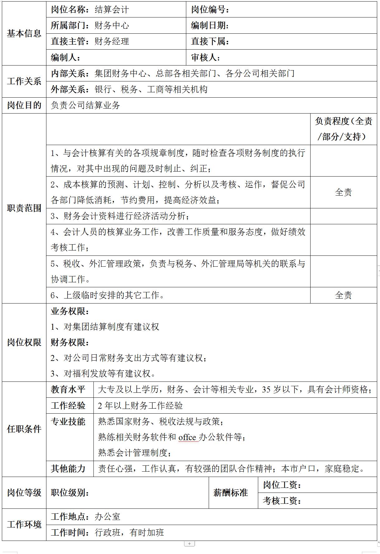 集团公司岗位设置说明,集团公司组织架构及权限设计