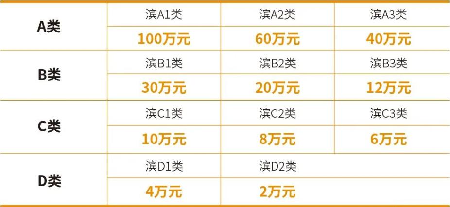 无锡人才落户购房,无锡购房人才补贴政策怎么申请