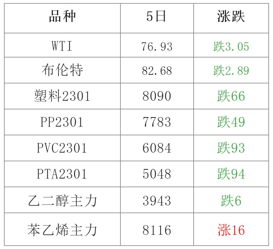 今日塑料期货价格行情,原油涨了塑料怎么还跌