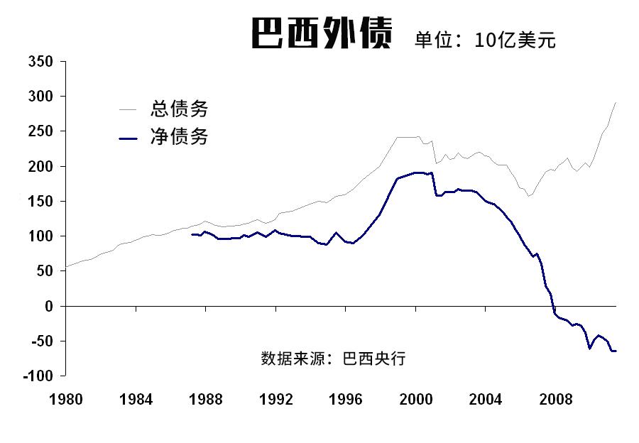 1.2亿人吃不饱饭,农产品出口却排前三,巴西为何比印度还烂?