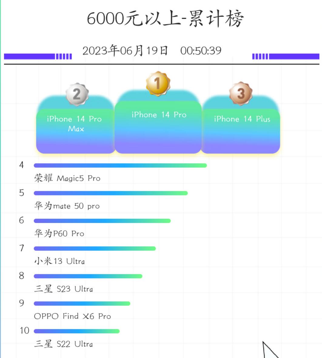 苹果手机性价比最高的手机排名,2月最高性价比手机榜单曝光苹果