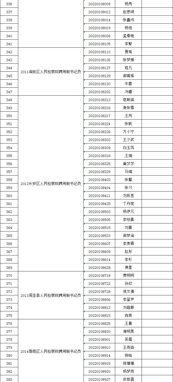 陕西检察院招聘书记员公告,陕西省法院检察院公开招聘书记员