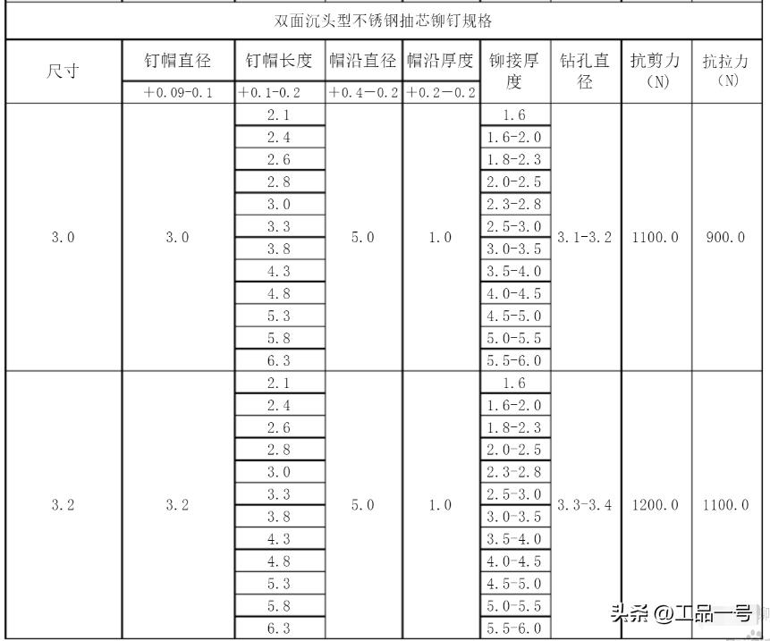 不锈钢抽芯铆钉厂家永年,抽芯铝铆钉推荐