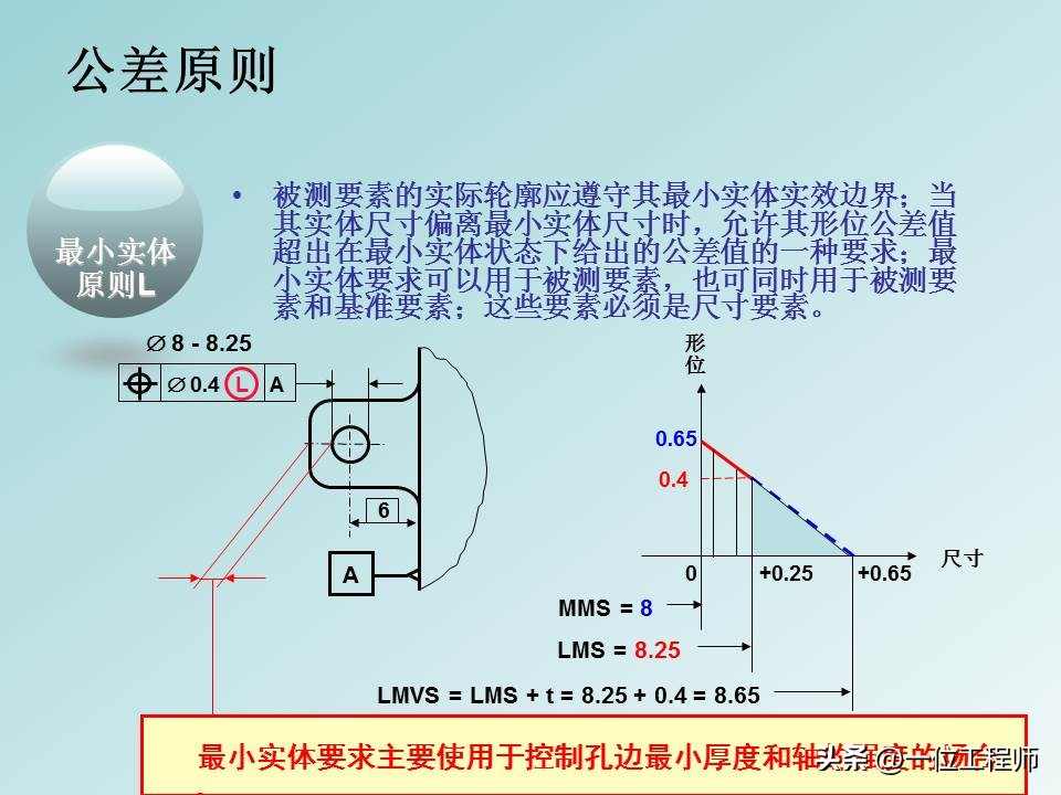 形位公差等级基础知识,形位公差解读大全