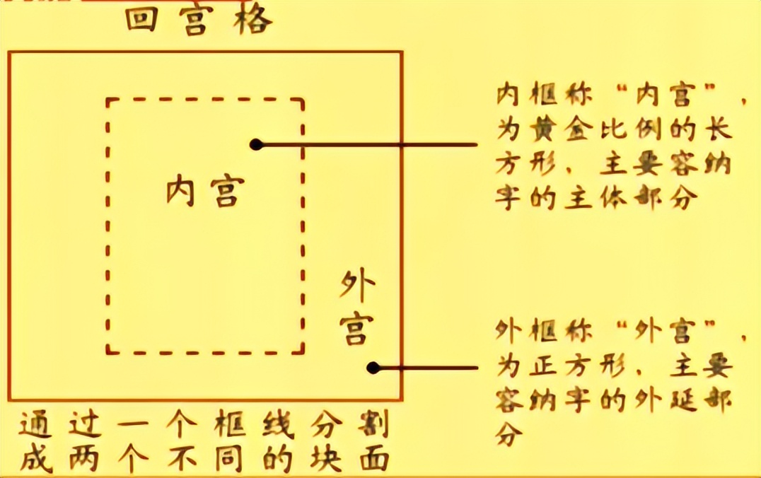 习字格和田字格区别,习字格是什么