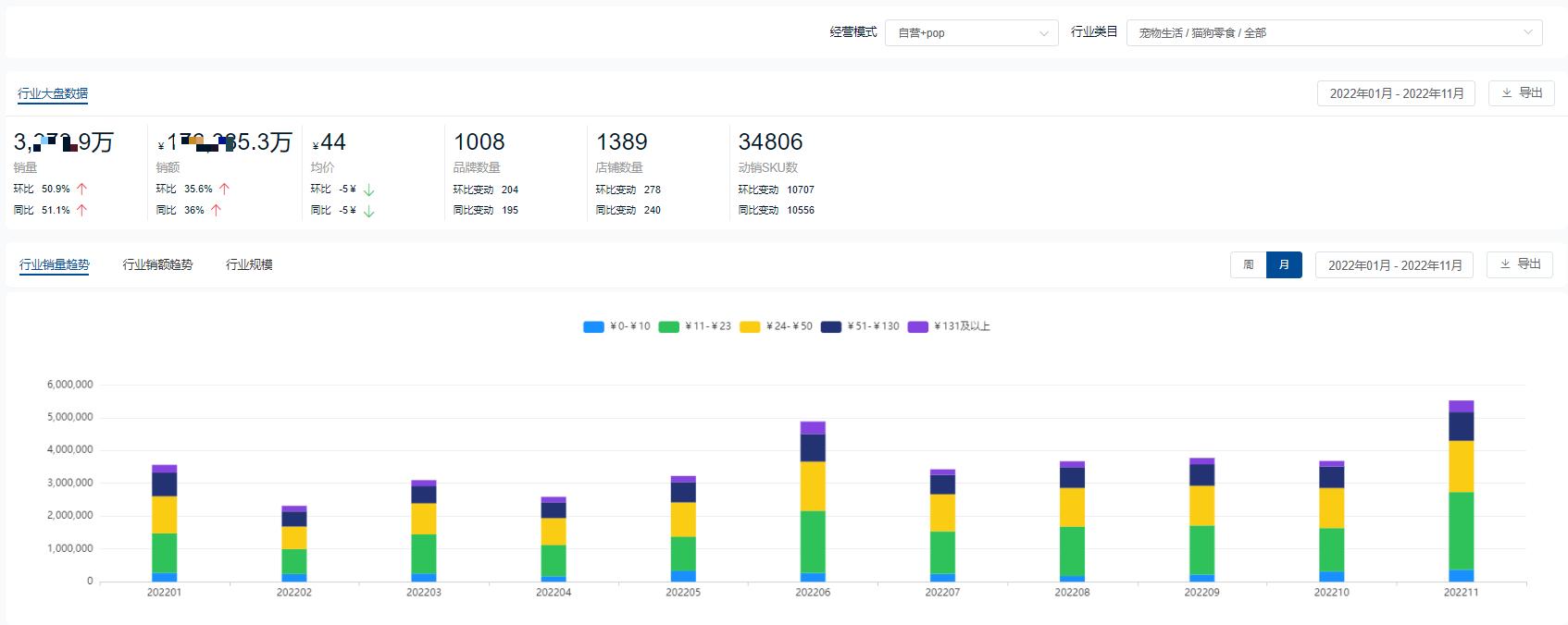 哪个品牌的猫粮销量最高,2023猫粮排行榜前十名