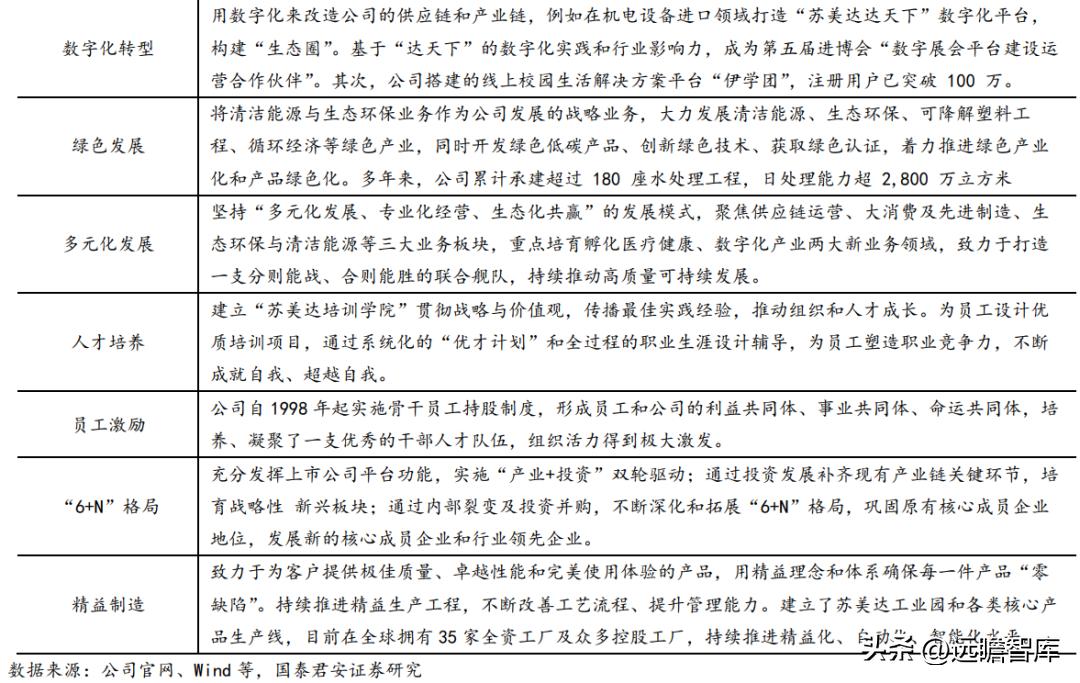 苏美达业绩,苏美达到底怎么样