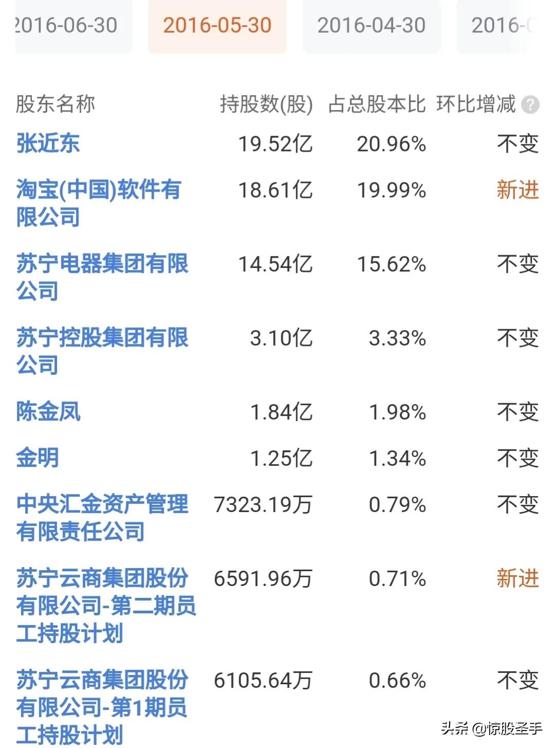 马云入股苏宁易购多少钱,马云给苏宁投资多少钱