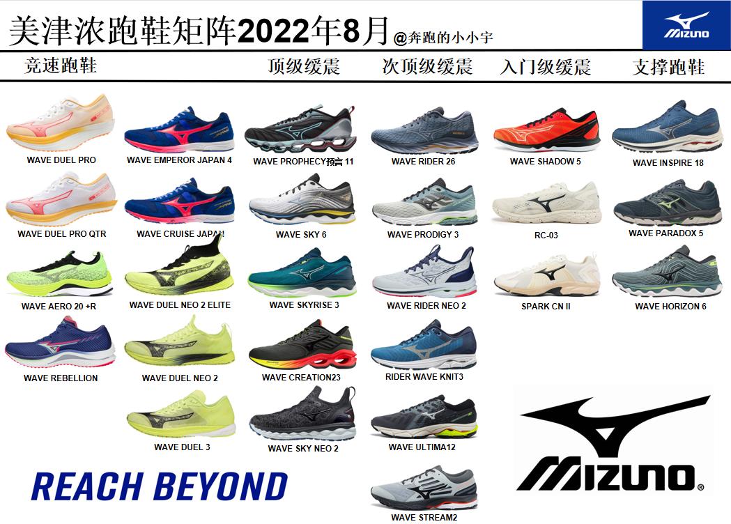 2023美津浓跑鞋矩阵,美津浓跑鞋矩阵aero20