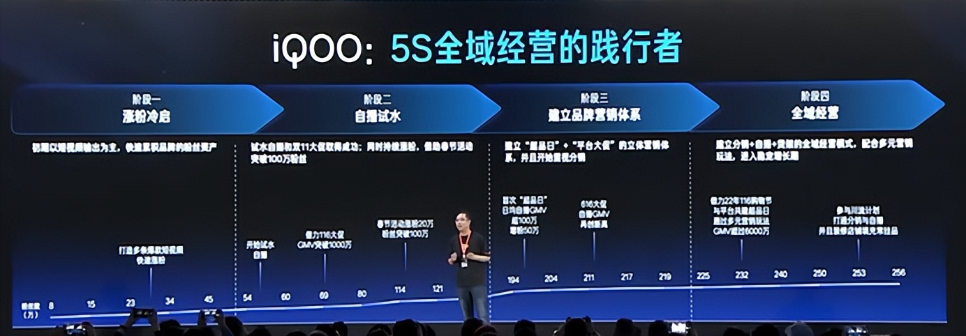 2023快手电商引力大会开几天,2023快手电商引力大会