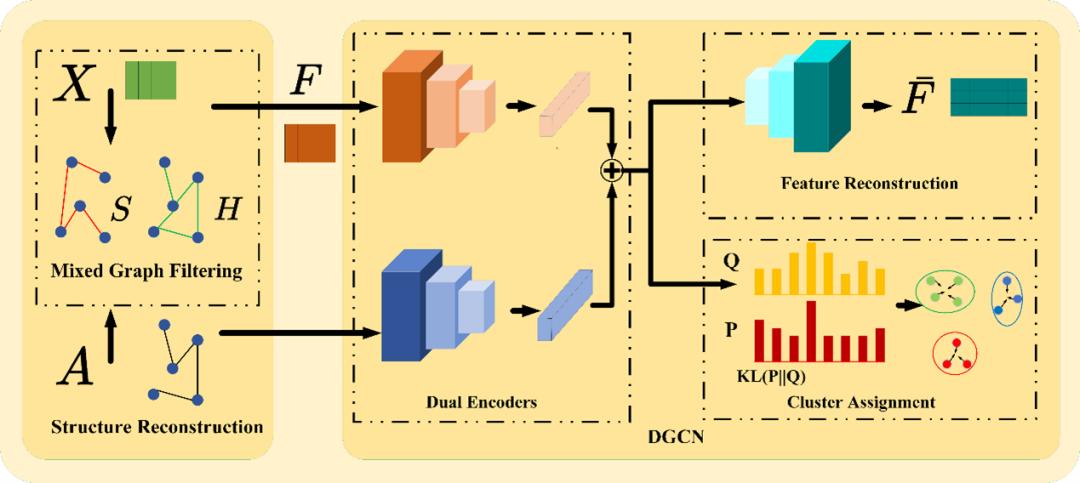 电子科技大学计算机（网安）学院硕士生在人工智能领域顶级会议ICML上发表论文