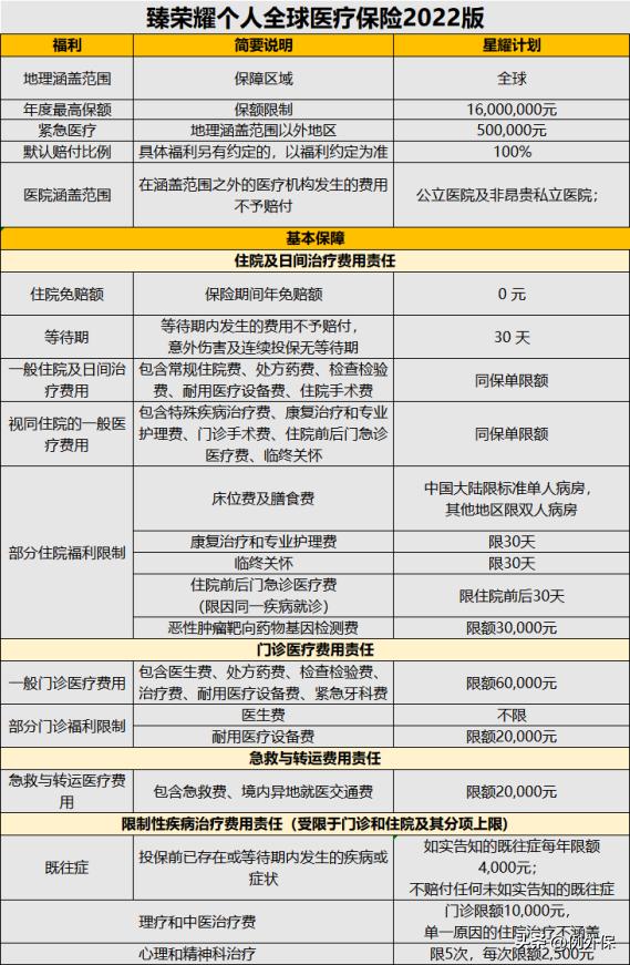 海外旅行安全风险等级,境外旅行意外险怎么选