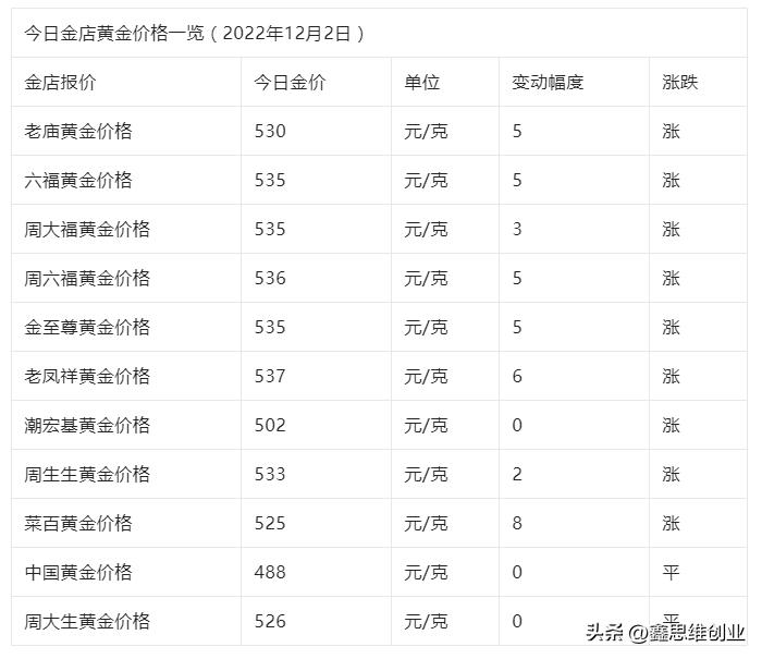 黄金回收比当日金价高是正常的吗,中国黄金今天金价回收多少钱一克