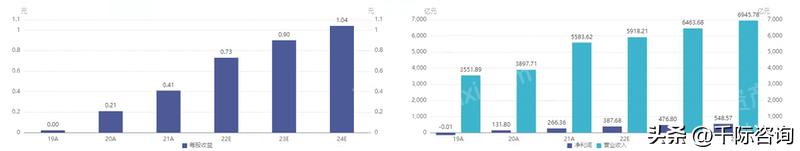 2023年铝行业市场调研分析报告,铝产业发展调研报告
