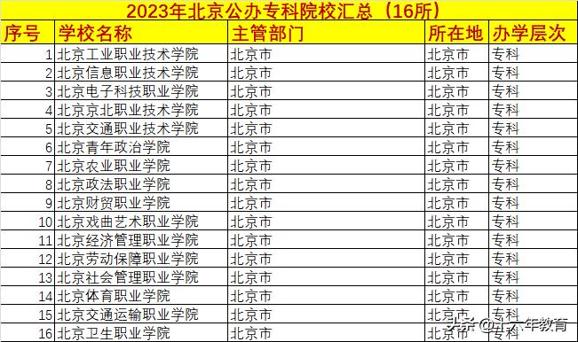 北京2023年高考平均分学校排名,2023年北京高考本科上线率
