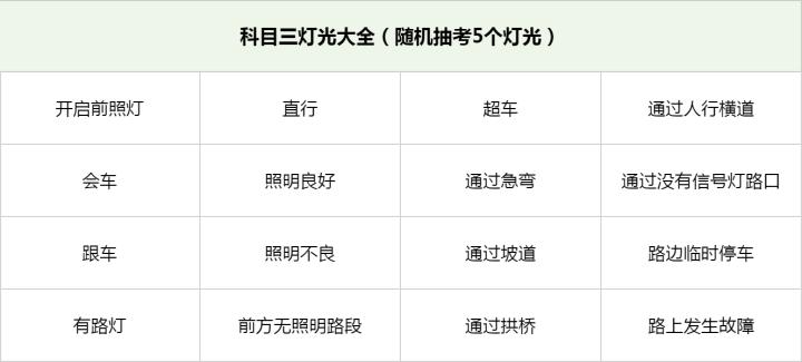 驾考新规科目三最全12种灯光模拟,科目三灯光雪铁龙模拟灯光新规