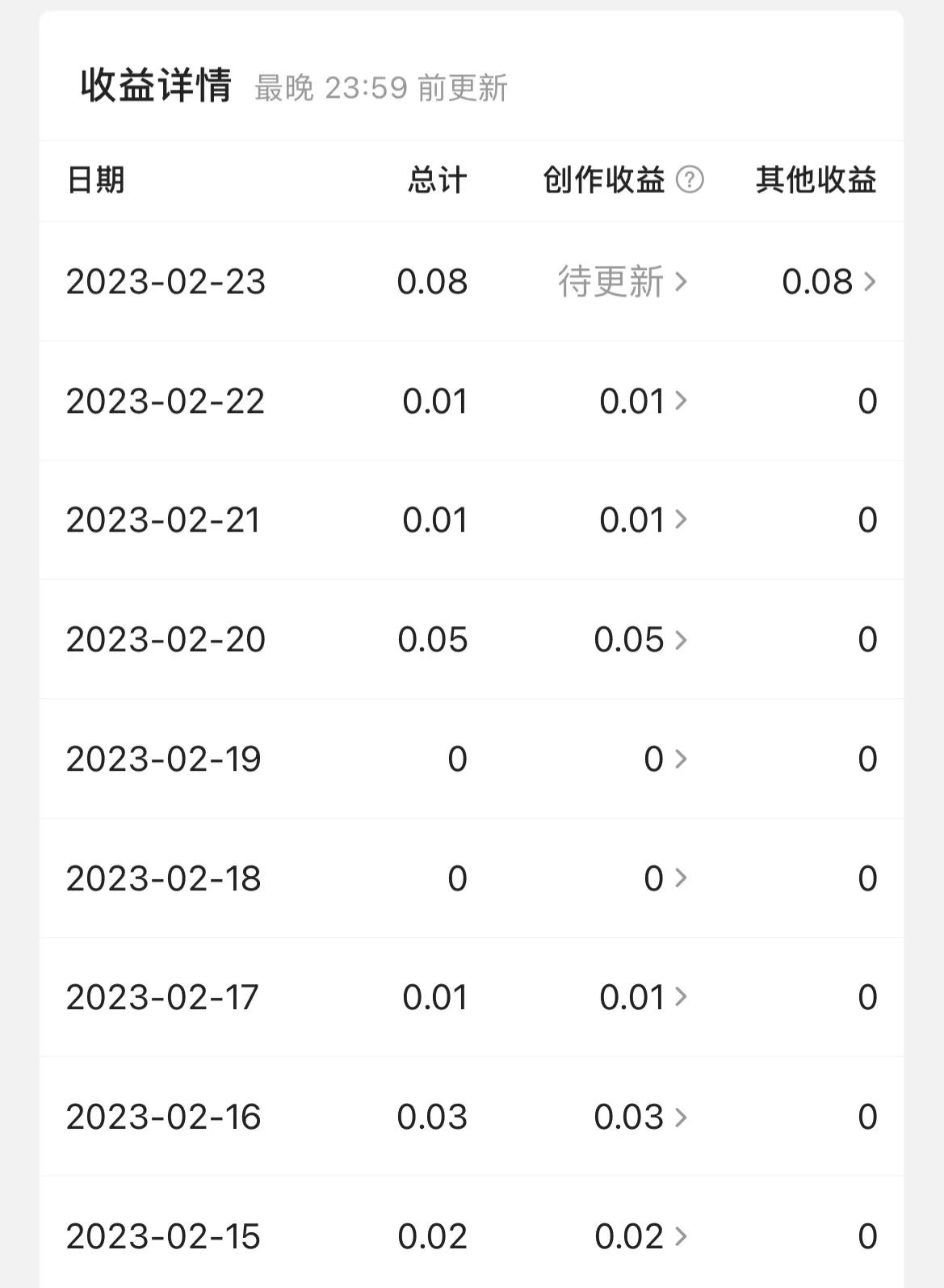 没有100粉丝怎么发微头条赚收益,微头条是按照阅读量来赚收益的吗