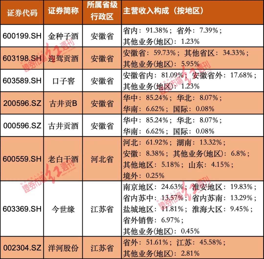 白酒经销商动销缓慢分析,白酒市场销售下滑原因