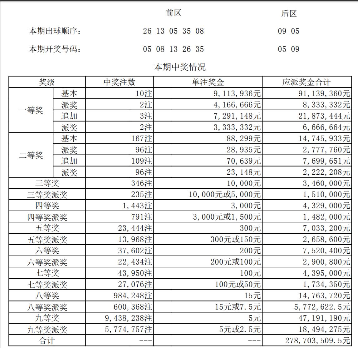 大乐透喜中10注二等奖,大乐透最新一等奖晒票