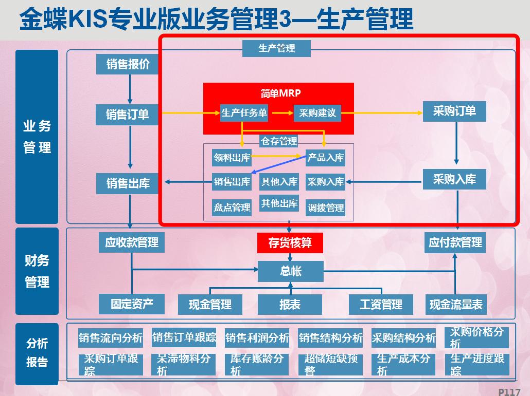 金蝶kis专业版连不上服务器,金蝶kis专业版查看不了凭证管理