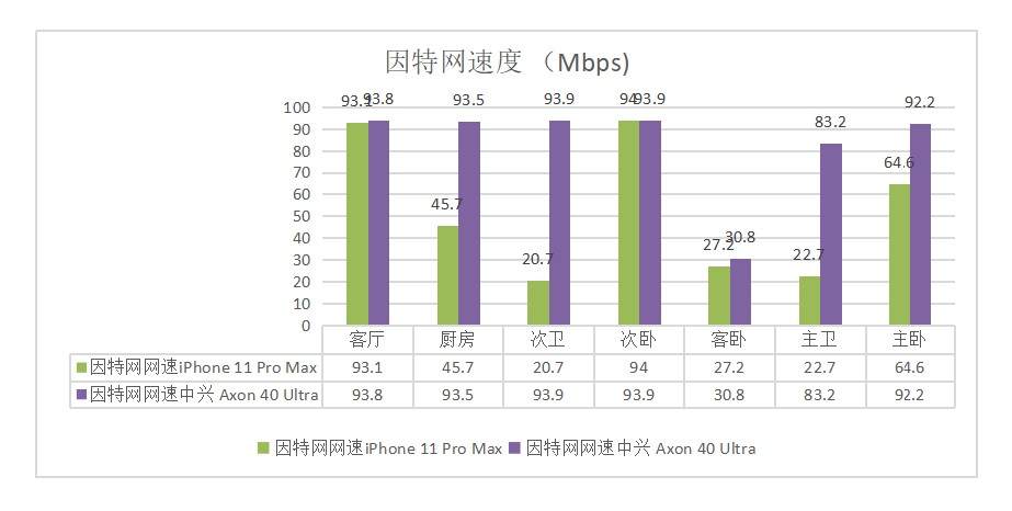 mesh无线组网正确方法,mesh无线组网最简单