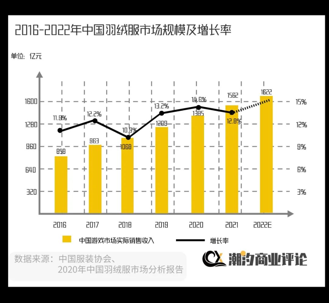 鹅外羽绒服,羽绒服卷起来收纳