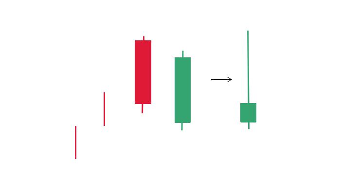 k线止跌信号识别技巧,k线真假突破形态