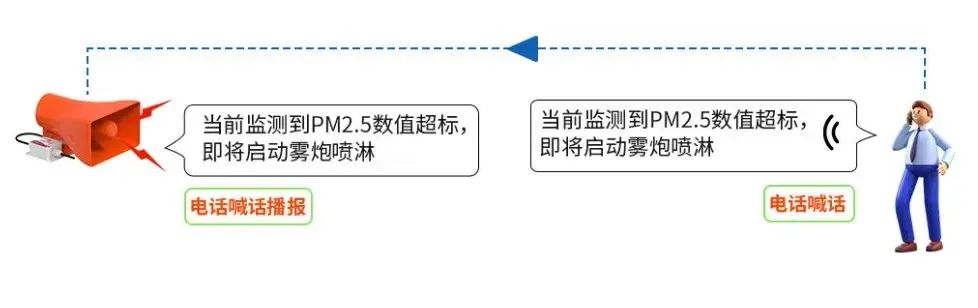 安装扬尘监测仪,扬尘在线监控安装标准