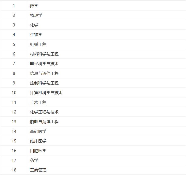 海南考690分能上复旦大学吗,复旦大学和上海交大哪个好考一些