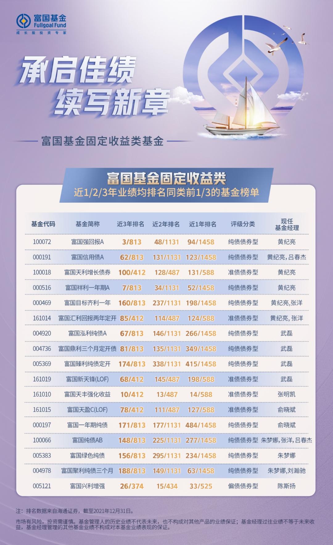 富国固收二级债基金,富国基金固收