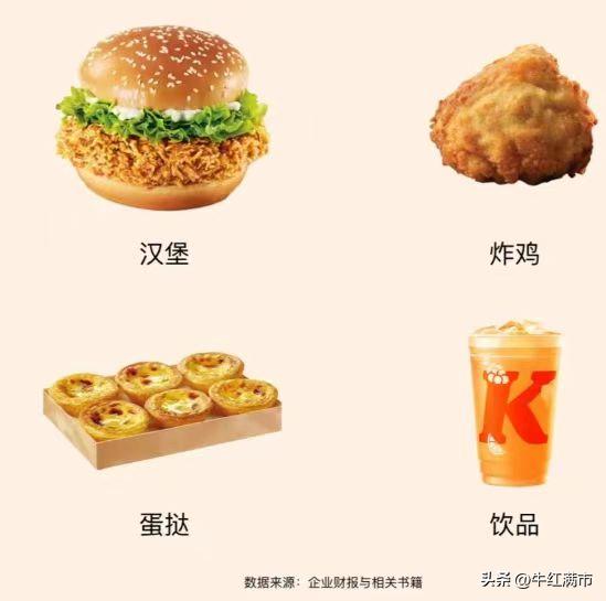 每天了解一家公司美团,每天了解一家航空公司