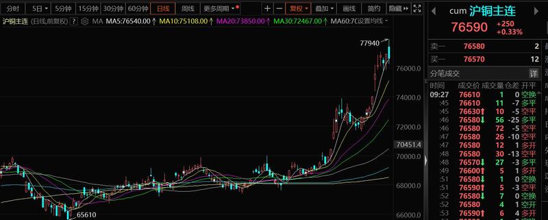 美国制裁铜价影响,俄铜被制裁对铜价的影响