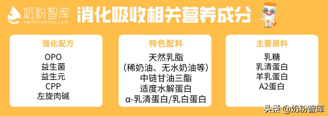 奶粉怎么分阶段最合适,奶粉这么多怎么选