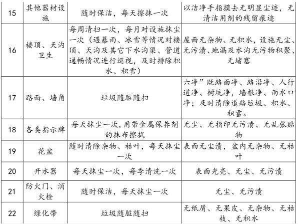学校物业管理方案(卫生保洁管理和秩序维护管理)