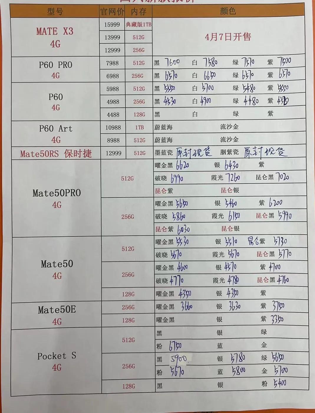 华强北手机报价12月4日,华强北9月10日手机报价
