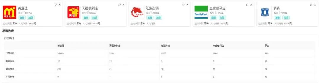 美宜佳门店扩张路径,美宜佳门店数量