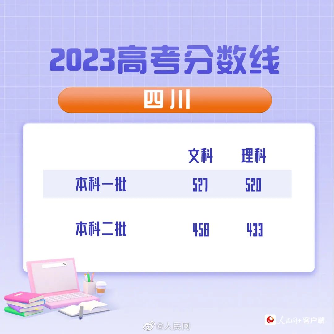 高考分数线2023年已公布清华大学,2023年湖北省高考录取分数线公布