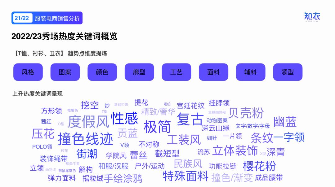 2020女装爆款分析,2022年新款女装爆款上衣排行榜