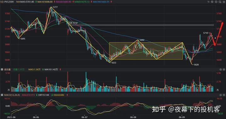 我的期货交易记录20230609