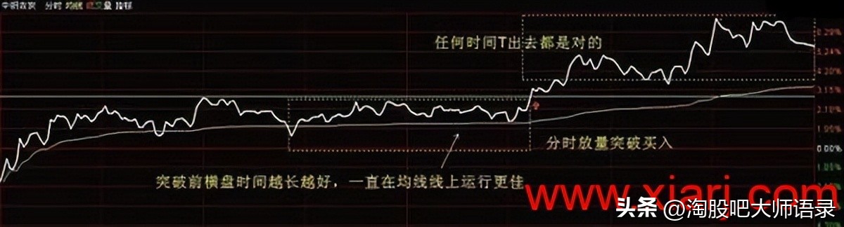 t+0战法看什么指标买卖,t+0战法有什么限制