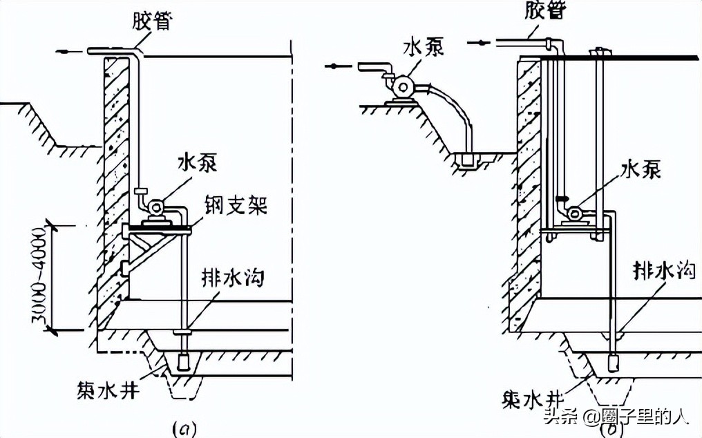 沉井施工技术,基坑支护结构施工之沉井