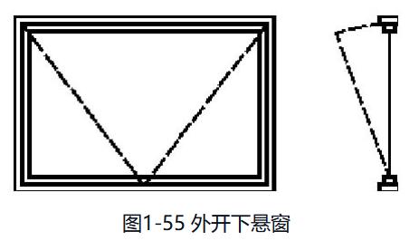 铝合金门窗规格型号分类,铝合金门窗分类有哪些