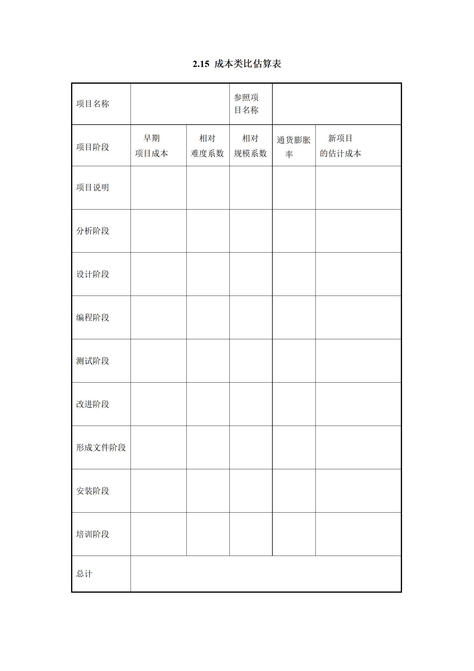 it项目流程ppt,it行业项目经验模板