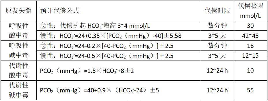 血气分析正常值和临床意义,血气分析手术前还是手术中