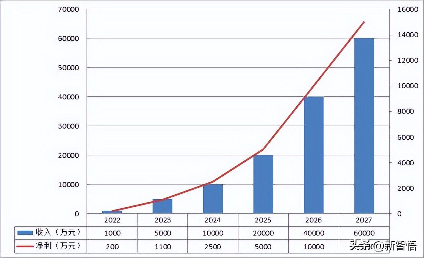 项目融资后拿不回本金怎么办,项目不够资金怎么办
