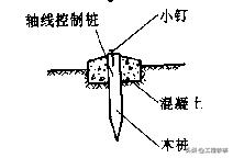 施工测量记录和测量复核记录,建筑施工测量技术重点