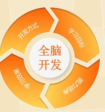 快速记忆法技巧最强大脑,快速记忆法视频教程