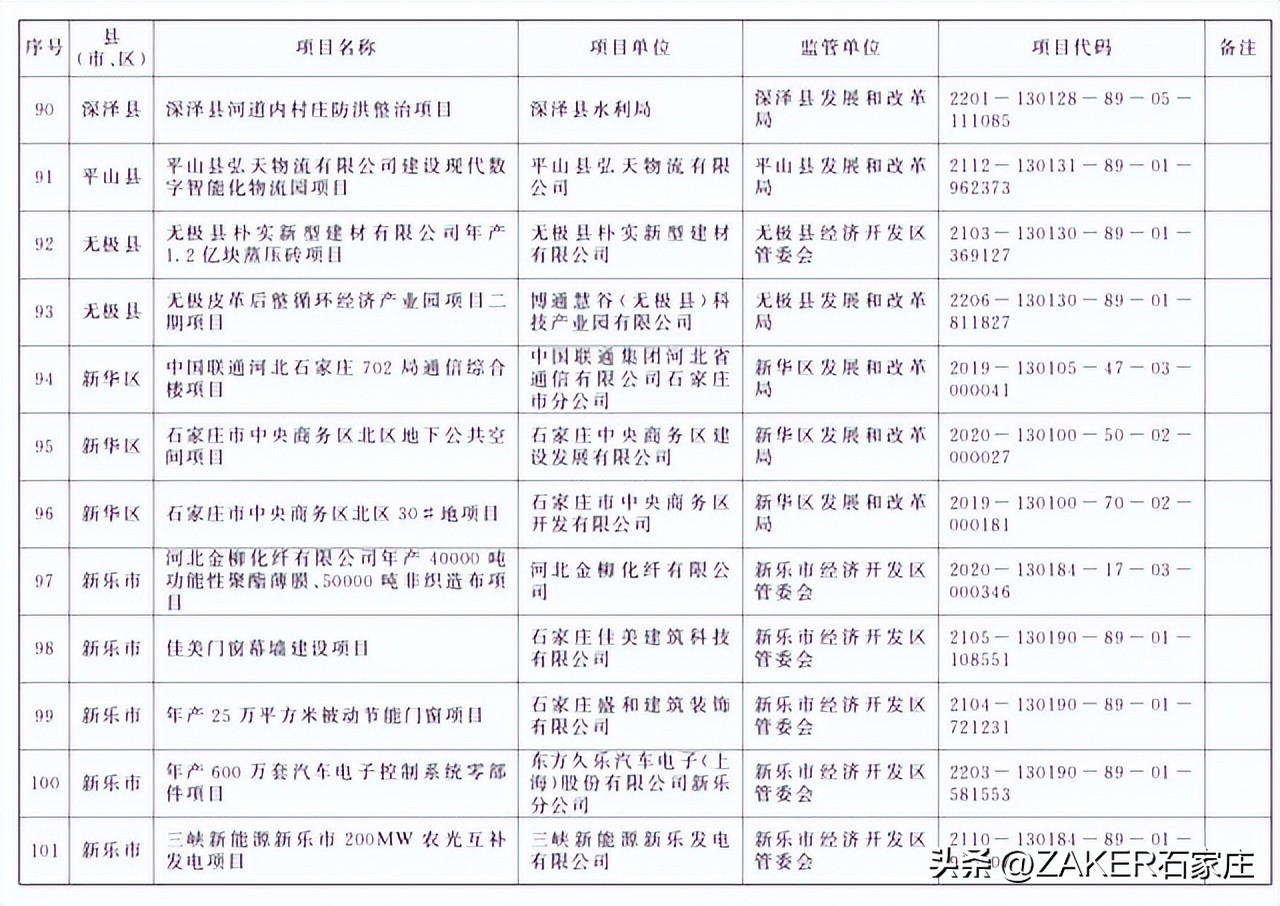 石家庄最新发布！改造364个老旧小区；新建1000张家庭养老床位！申请条件公布；河北今年上半年征兵今起开始